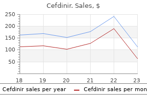 300 mg cefdinir for sale
