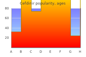 generic cefdinir 300mg with amex