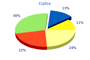 ciplox 500 mg without prescription