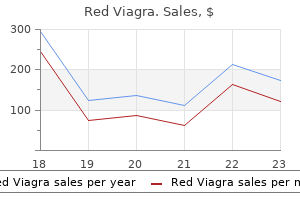 generic red viagra 200mg free shipping