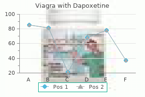 cheap 100/60 mg viagra with dapoxetine overnight delivery