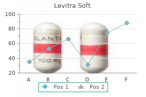 purchase levitra soft 20 mg overnight delivery