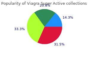 buy discount viagra super active 100mg online