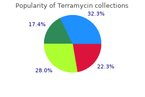 terramycin 250 mg discount