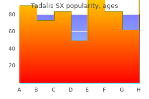 safe 20 mg tadalis sx