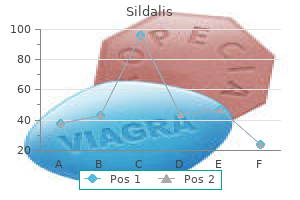 order 120 mg sildalis fast delivery