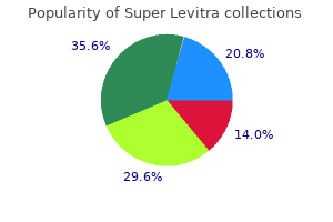 buy generic super levitra 80mg line