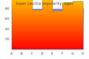 buy super levitra 80 mg with visa