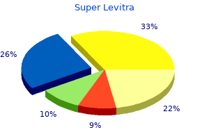 cheap super levitra 80 mg with visa