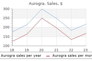 100 mg aurogra for sale