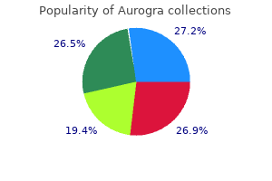 discount aurogra 100 mg mastercard