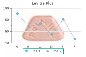 generic levitra plus 400 mg
