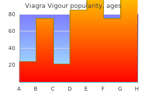 purchase viagra vigour 800 mg with mastercard