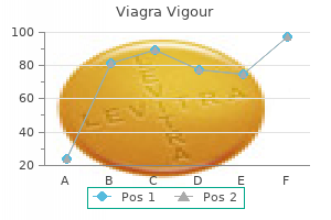 viagra vigour 800mg visa