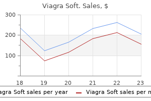 viagra soft 100 mg for sale