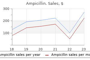 buy ampicillin 250 mg low price