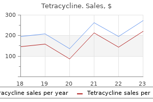 discount tetracycline 250mg fast delivery