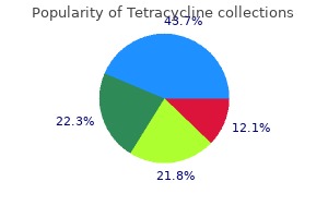 buy cheap tetracycline 250 mg line