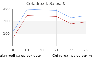purchase 250 mg cefadroxil with amex