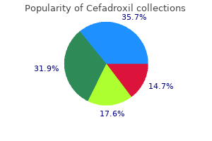 cheap 250 mg cefadroxil free shipping