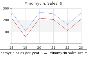 buy minomycin 100mg