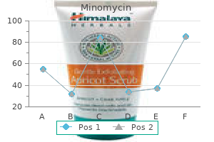 purchase minomycin 50mg online
