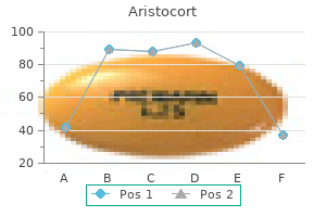 order aristocort 4 mg on-line