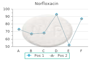 best 400mg norfloxacin