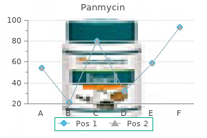 order panmycin 500 mg on line