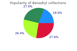 25 mg benadryl for sale