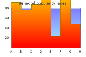 buy benadryl 25mg with amex