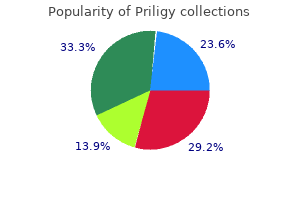 buy 60mg priligy visa