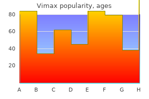 generic vimax 30 caps line