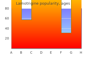 buy lamotrigine 25 mg