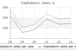 cephalexin 500mg on-line