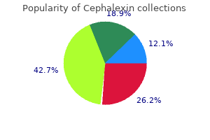 order cephalexin 250mg visa