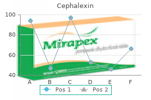 cheap cephalexin 250 mg overnight delivery