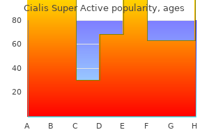 purchase 20 mg cialis super active overnight delivery