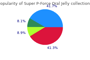 safe super p-force oral jelly 160mg