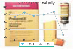 discount super p-force oral jelly 160 mg fast delivery