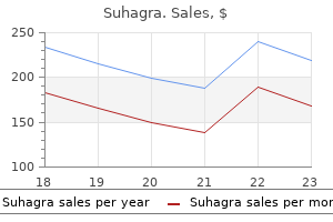 50 mg suhagra fast delivery