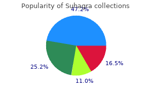 purchase 100 mg suhagra