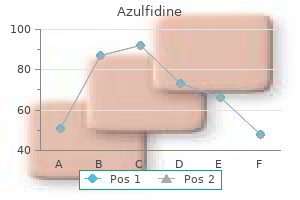 discount azulfidine 500mg overnight delivery