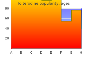 buy discount tolterodine 4 mg