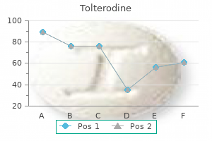 cheap tolterodine 2mg free shipping