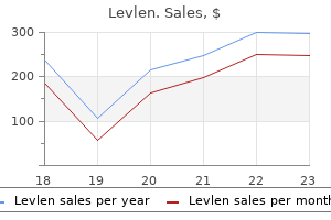 cheap 0.15mg levlen otc