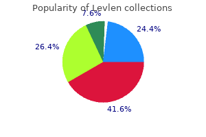 buy 0.15 mg levlen free shipping