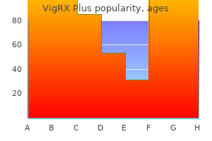cheap 60 caps vigrx plus otc