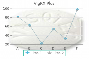 purchase vigrx plus 60caps without a prescription