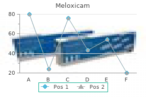 meloxicam 15mg low cost
